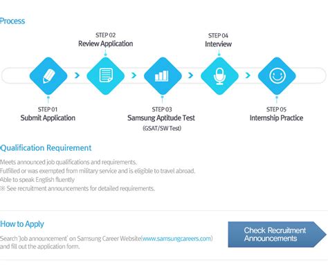 samsung philippines careers|Hiring Process .